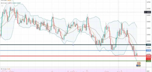 Ευρώ λίρα [Πρόβλεψη eur/gbp 10/01/2022]