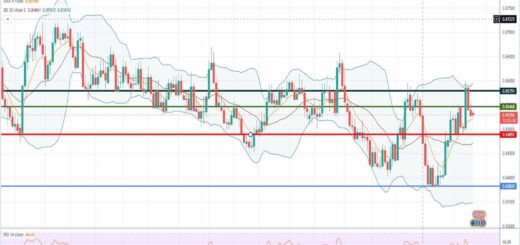 Ευρώ λίρα [Πρόβλεψη eur/gbp 13/12/2021]