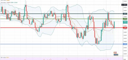 Ευρώ λίρα [Πρόβλεψη eur/gbp 20/12/2021]