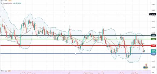 Ευρώ λίρα [Πρόβλεψη eur/gbp 27/12/2021]
