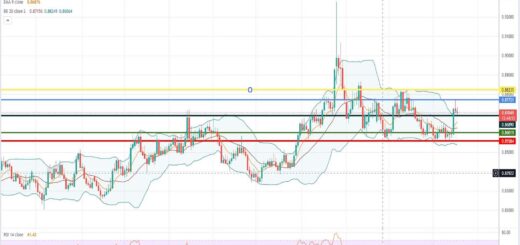 Ευρώ Λίρα Πρόβλεψη για 19/12/2022 [eurgbp forecast]