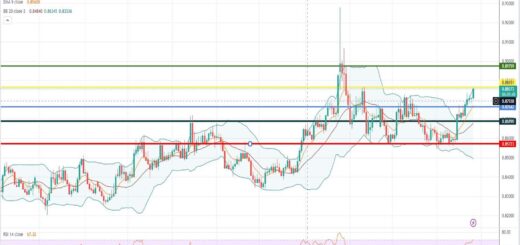 Ευρώ Λίρα Πρόβλεψη για 27/12/2022
