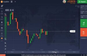 Forex Οδηγός για Online πλατφόρμα