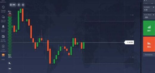 Forex Οδηγός για Online πλατφόρμα