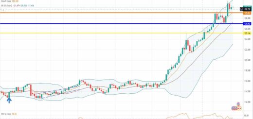 Ισοτιμία δολάριο γεν πρόβλεψη 03-05-2022