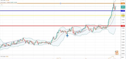 Ισοτιμία δολάριο γεν πρόβλεψη 04-04-2022