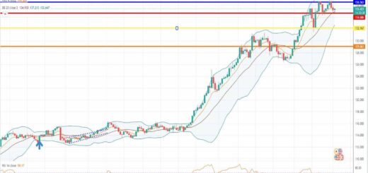 Ισοτιμία δολάριο γεν πρόβλεψη 04-07-2022