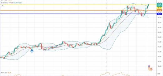 Ισοτιμία δολάριο γεν πρόβλεψη 06-06-2022