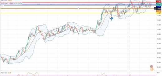 Ισοτιμία δολάριο γεν πρόβλεψη 08-03-2022