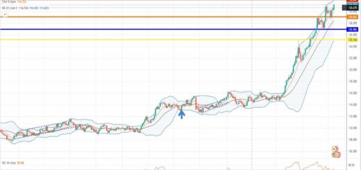 Ισοτιμία δολάριο γεν πρόβλεψη 09-05-2022