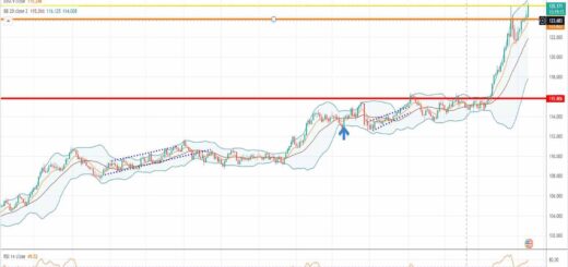 Ισοτιμία δολάριο γεν πρόβλεψη 11-04-2022