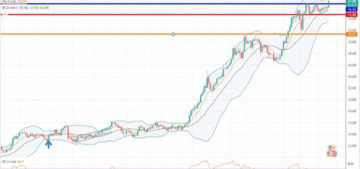Ισοτιμία δολάριο γεν πρόβλεψη 11-07-2022