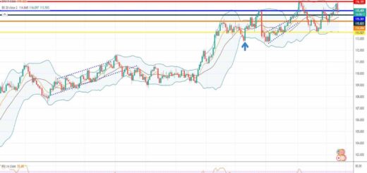 Ισοτιμία δολάριο γεν πρόβλεψη 14-02-2022