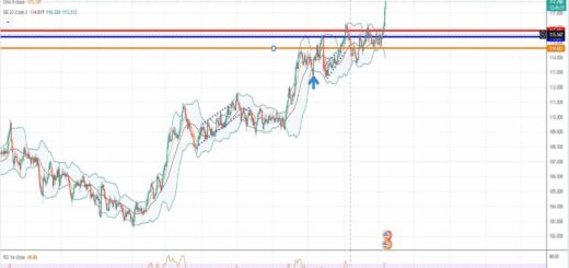 Ισοτιμία δολάριο γεν πρόβλεψη 14-03-2022