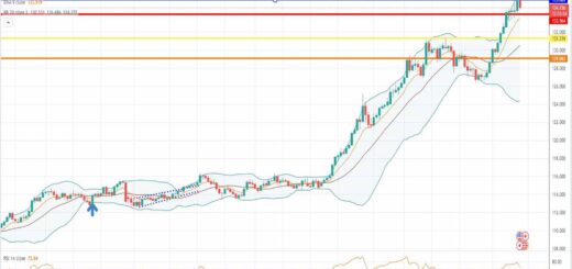 Ισοτιμία δολάριο γεν πρόβλεψη 15-06-2022