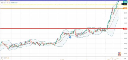 Ισοτιμία δολάριο γεν πρόβλεψη 18-04-2022