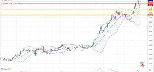 Ισοτιμία δολάριο γεν πρόβλεψη 20-06-2022