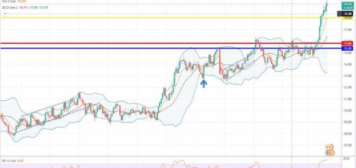 Ισοτιμία δολάριο γεν πρόβλεψη 21-03-2022