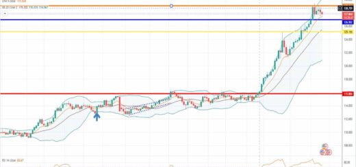 Ισοτιμία δολάριο γεν πρόβλεψη 26-04-2022