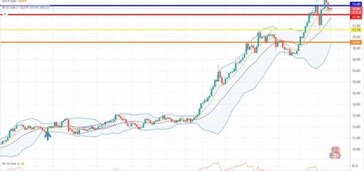 Ισοτιμία δολάριο γεν πρόβλεψη 27-06-2022
