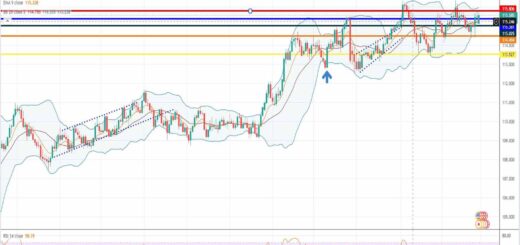 Ισοτιμία δολάριο γεν πρόβλεψη 28-02-2022