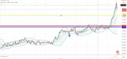 Ισοτιμία δολάριο γεν πρόβλεψη 30-03-2022