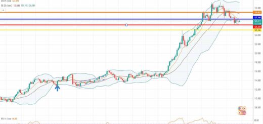 Ισοτιμία δολάριο γεν πρόβλεψη 30-05-2022