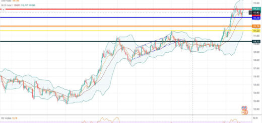 Ισοτιμία δολαρίου γεν [Πρόβλεψη 01/11/2021]