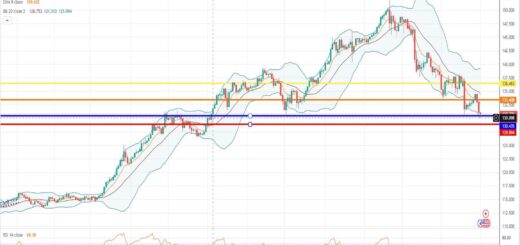 Ισοτιμία δολαρίου γεν πρόβλεψη 02/01/2023