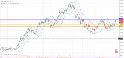 Ισοτιμία δολαρίου γεν πρόβλεψη 02/05/2023