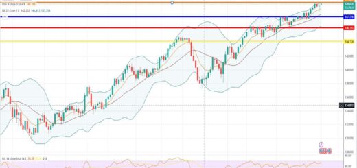 Ισοτιμία δολαρίου γεν πρόβλεψη 02/10/2023