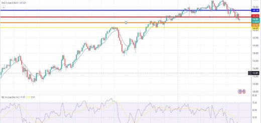 Ισοτιμία δολαρίου γεν πρόβλεψη 04/12/2023