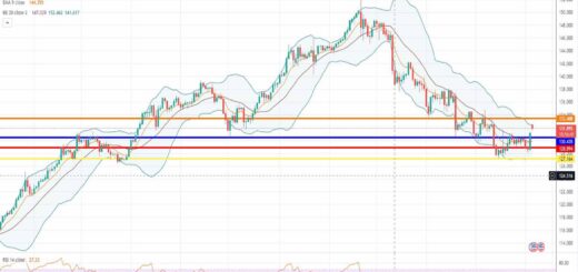 Ισοτιμία δολαρίου γεν πρόβλεψη 06/02/2023