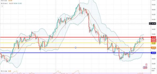 Ισοτιμία δολαρίου γεν πρόβλεψη 06/03/2023