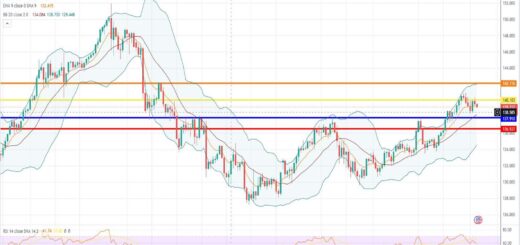 Ισοτιμία δολαρίου γεν πρόβλεψη 06/06/2023