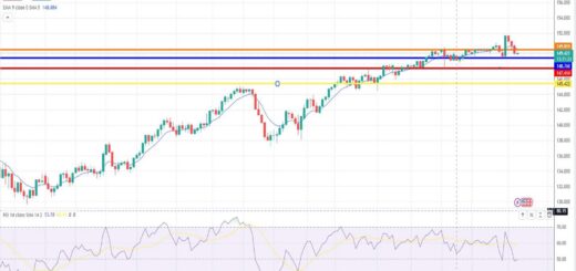 Ισοτιμία δολαρίου γεν πρόβλεψη 06/11/2023