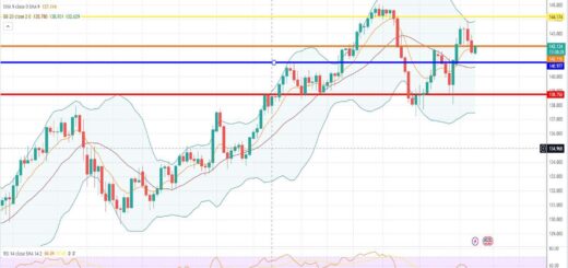 Ισοτιμία δολαρίου γεν πρόβλεψη 07/08/2023