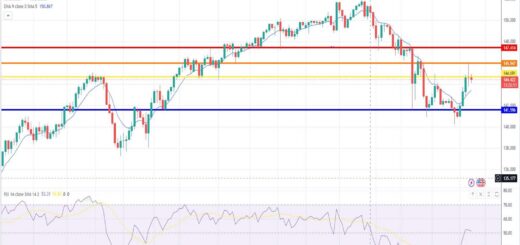 Ισοτιμία δολαρίου γεν πρόβλεψη 08/01/2024
