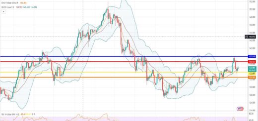 Ισοτιμία δολαρίου γεν πρόβλεψη 08/05/2023