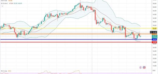 Ισοτιμία δολαρίου γεν πρόβλεψη 09/01/2023