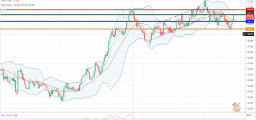 Ισοτιμία δολαρίου γεν [Πρόβλεψη 09/08/2021]