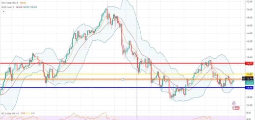 Ισοτιμία δολαρίου γεν πρόβλεψη 10/04/2023