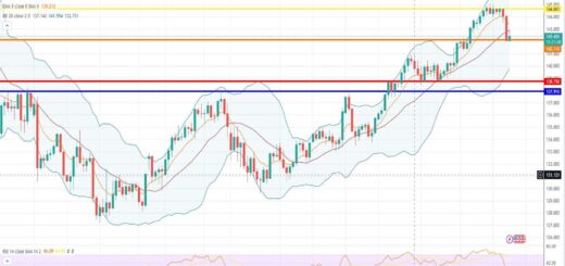 Ισοτιμία δολαρίου γεν πρόβλεψη 10/07/2023