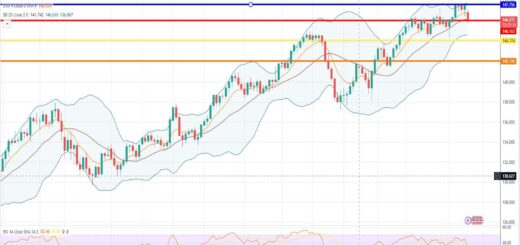 Ισοτιμία δολαρίου γεν πρόβλεψη 11/09/2023