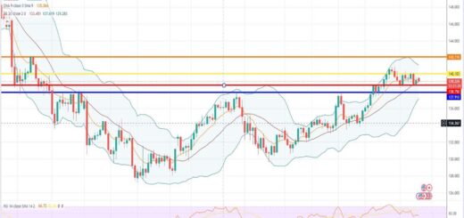 Ισοτιμία δολαρίου γεν πρόβλεψη 12/06/2023