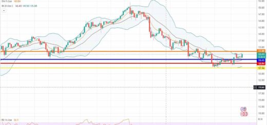 Ισοτιμία δολαρίου γεν πρόβλεψη 13/02/2023