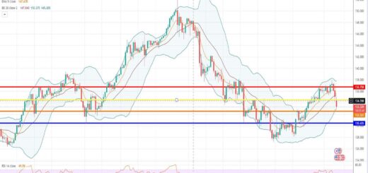 Ισοτιμία δολαρίου γεν πρόβλεψη 13/03/2023