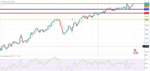 Ισοτιμία δολαρίου γεν πρόβλεψη 13/11/2023