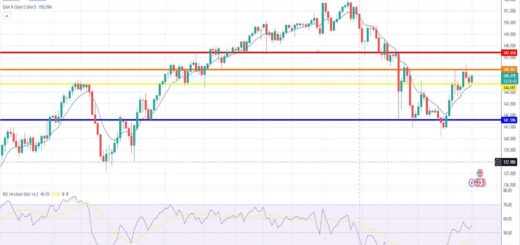 Ισοτιμία δολαρίου γεν πρόβλεψη 15/01/2024