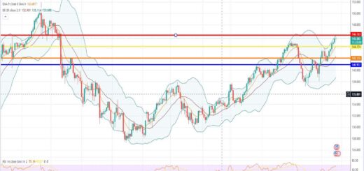 Ισοτιμία δολαρίου γεν πρόβλεψη 15/08/2023